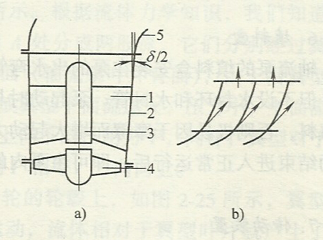 軸流泵導(dǎo)葉體
